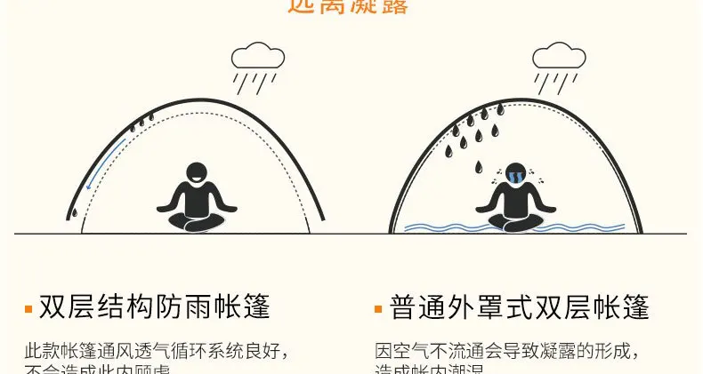 Huilingyang открытый стиль 3-4 Человек двухслойный двухдверный турель автоматическая палатка водостойкий дышащий Семейный Кемпинг S