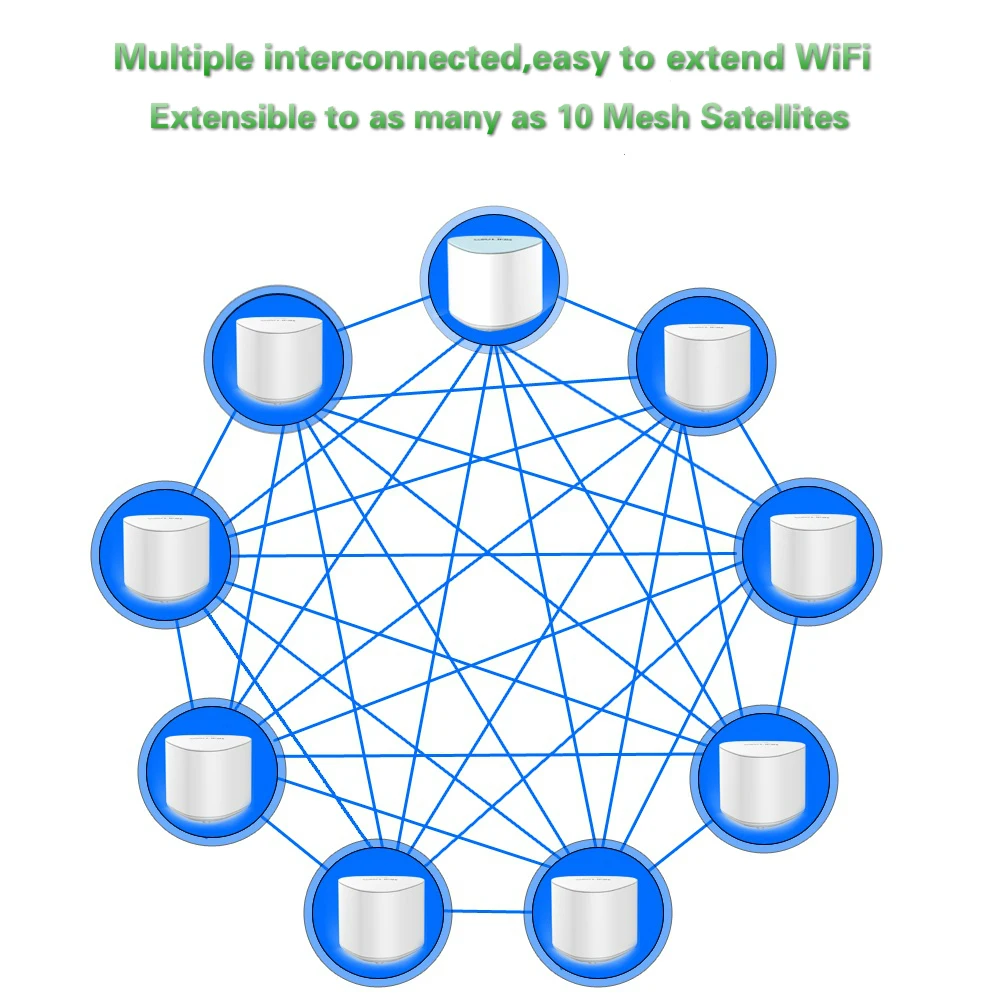 Wavlink AC2100 беспроводной Wifi роутер весь дом WiFi сеточная система MU-MIMO гигабитный wifi повторитель двухдиапазонный 2,4G& 5Ghz с Touchlink