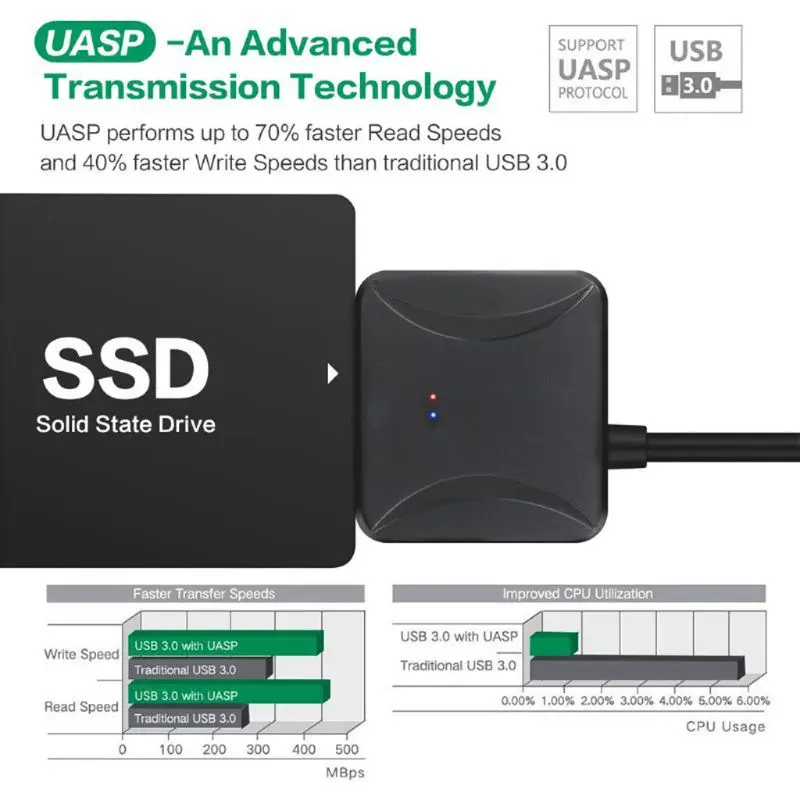 USB 3,0 на Sata адаптер конвертер Кабель USB3.0 жесткий диск конвертер кабель для samsung Seagate WD 2,5 3,5 HDD SSD адаптер D08B