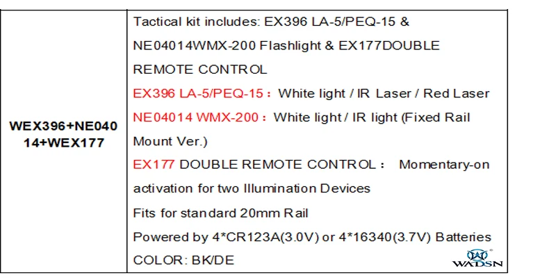 Wex396 + Ne04014 + Wex177 Wadsn Bloco Acessório Inclui La-5c - Peq 15 Laser Vermelho Wmx 200 Lanterna Interruptor Duplo Iii Kit 7 interruptor duplo (wex396 + ne04014 + wex177)
