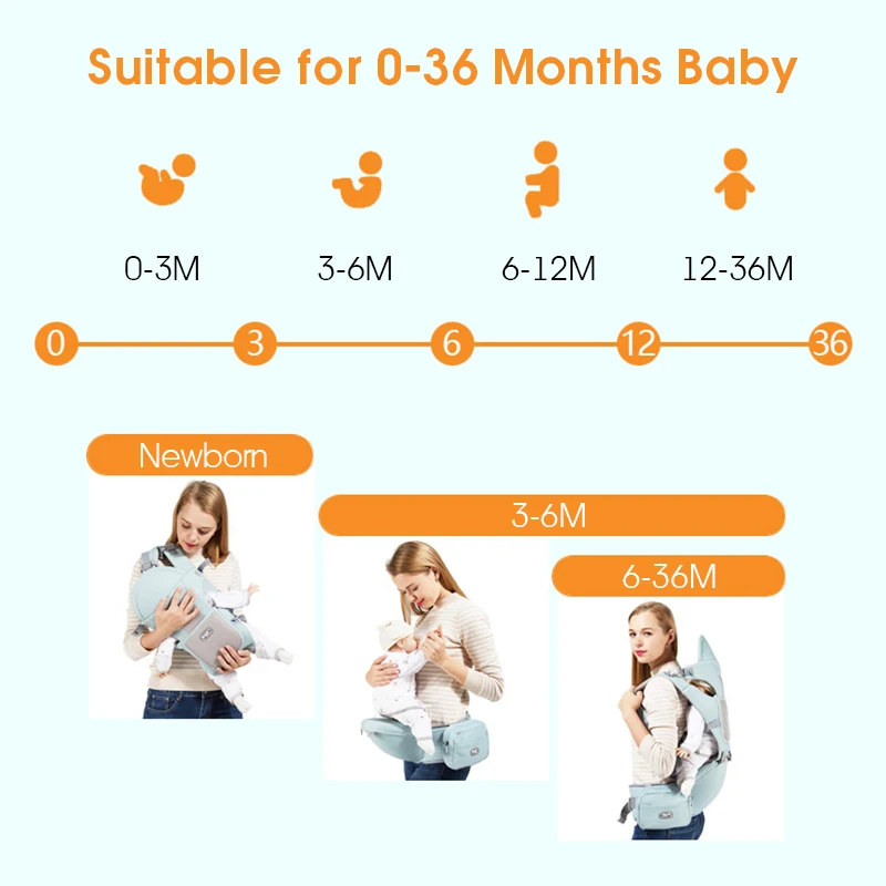 MMloveBB, дизайн, эргономичная переноска для малышей, с хипсетом, для детей 0-36 м, слинг для новорожденных, кенгуру