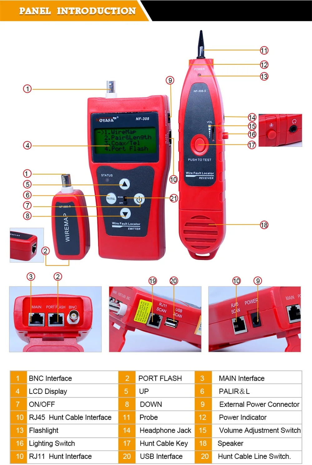 Noyafa NF-308 сетевой кабель мониторинга тестер ЖК провод дефектоскоп LAN сети Coacial BNC USB RJ45 RJ11 красный цвет