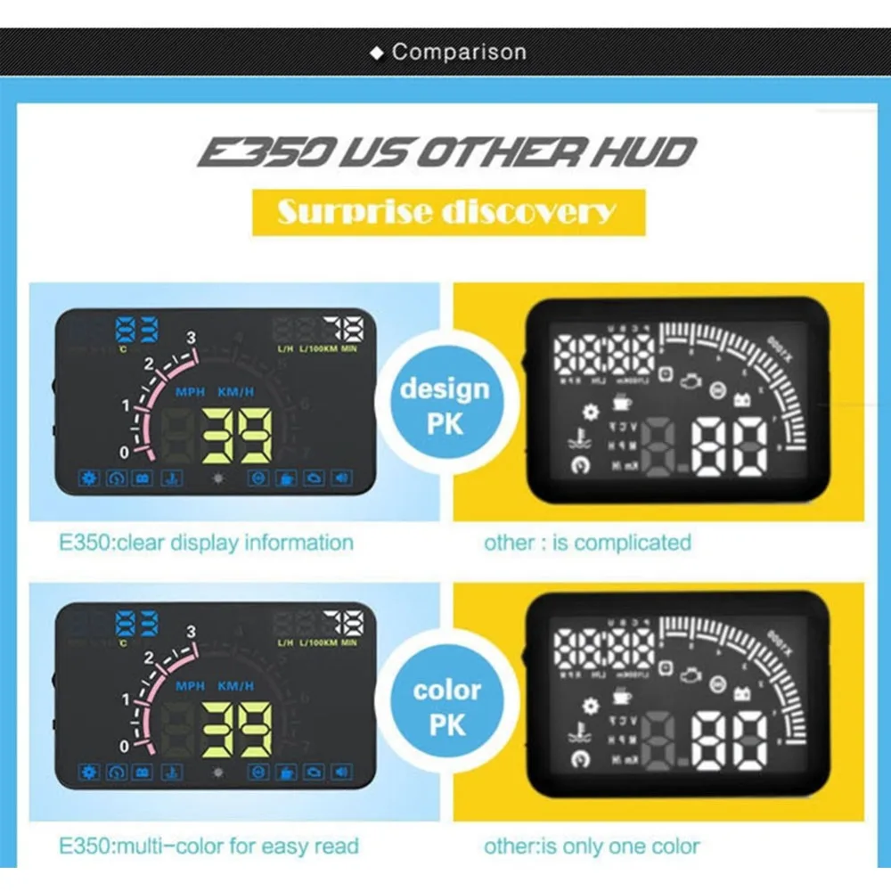 Автомобильный E350, универсальный, HUD, ветровой экран, проектор, держатель телефона, 5,8 дюймов, экран, на голову, дисплей, автомобильная электроника, аксессуары для автомобиля, электро