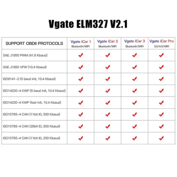 

Car Diagnostic Code Scanner OBD2 Diagnostic Code Read Vgate ICar 2 ELM327
