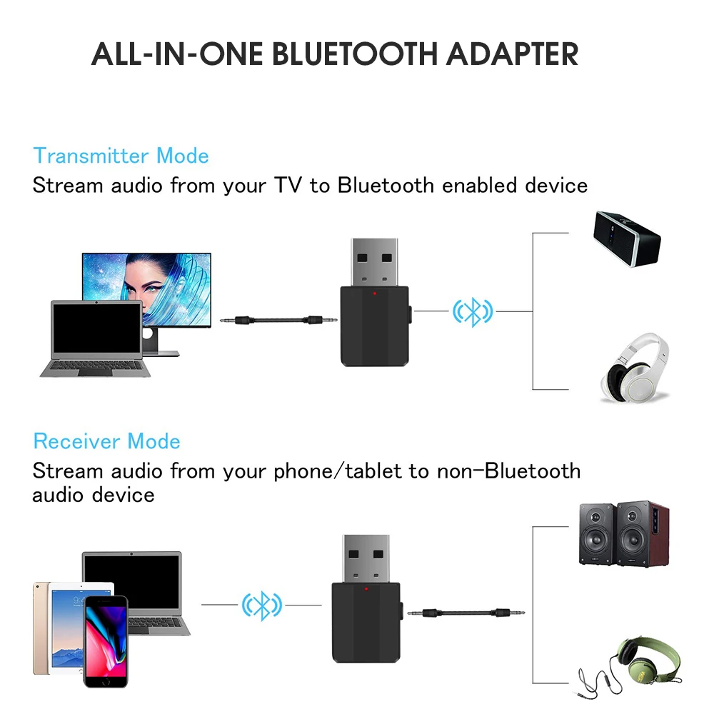 KEBIDU Мини Bluetooth 5,0 приемник передатчик стерео Bluetooth AUX аудио RCA USB 3,5 мм разъем для ТВ ПК автомобильный комплект беспроводной адаптер