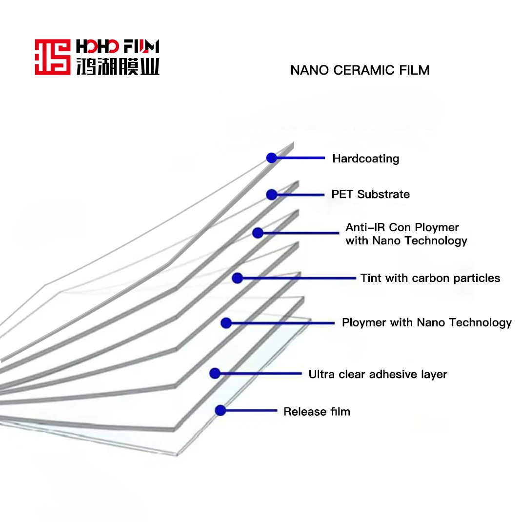 HOHOFILM 15%VLT Black Window Tinting Classic Nano Ceramic Solar Tint Car  House Window Sticker 99%UV proof Adhesive Car Detailing