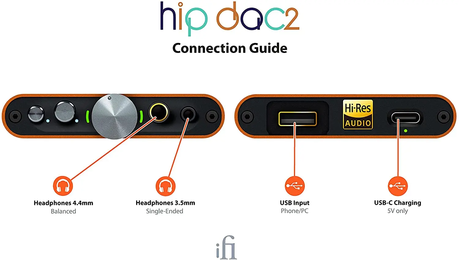 iFi Portable Hip dac2 Balanced DAC Headphone Amplifier USB Input Outputs 3.5mm Unbalanced 4.4mm Balanced MQA Decoder