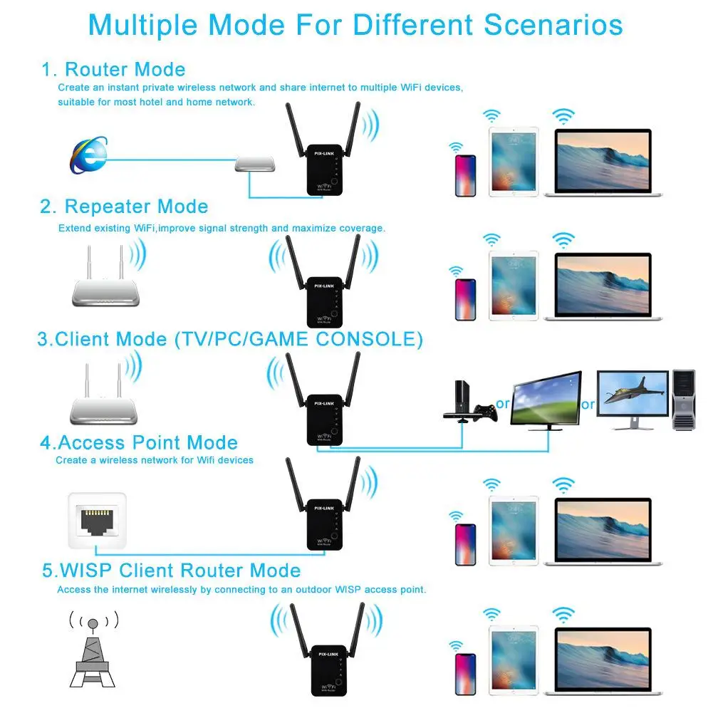 WR17 Wi-Fi ретранслятор Беспроводной маршрутизатор WLAN Усилитель сигнала 2,4G Wi-Fi усилитель широкого диапазона PIX-Link 300 Мбит/с WISP/маршрутизатор/AP