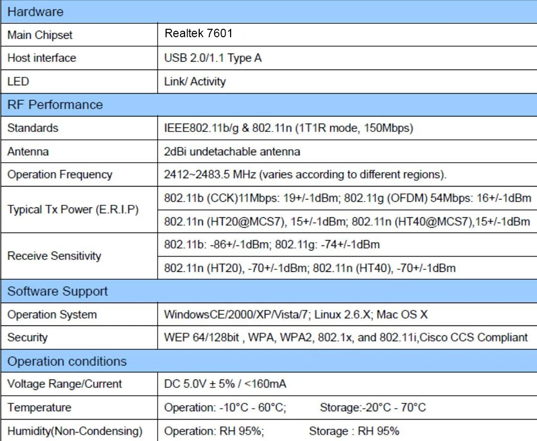 Горячая мини беспроводной Wifi адаптер 150 Мбит/с 20dBm антенна USB2.0 Wifi приемник сетевая карта 802.11b/n/g высокоскоростной Wifi адаптер