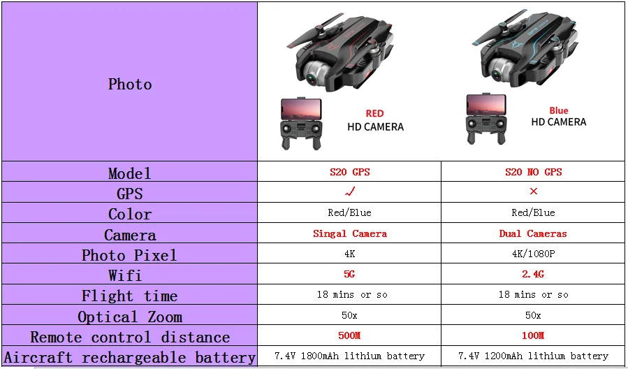 S20 gps Дрон 4K HD двойной X50 зум Камера жесты фото профессиональные дроны селфи складной Квадрокоптер Вертолет VS E58