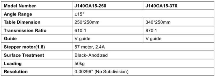 870:1, 50kg Loading Motorized Goniometer Stage: J140GA15-370