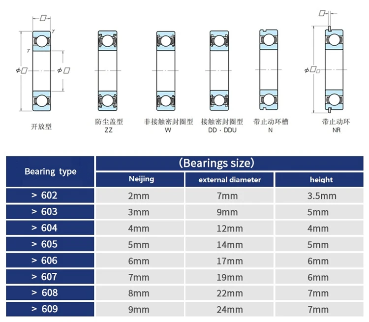 TE 627RS 7*22*7(мм) 10 шт. подшипник ABEC-5 Подшипники Герметичный Подшипник 627 627RS хромированный стальной подшипник