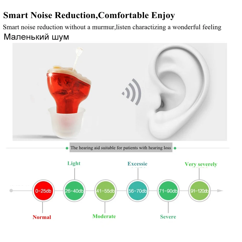 Мини-слуховой аппарат, невидимый усилитель для ушей,, регулируемые Цифровые слуховые аппараты для глухих ушей