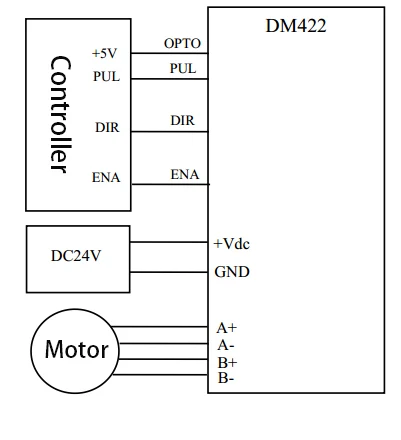 DM422 Leadshine цифровой DSP 42-57 двухфазный Драйвер шагового двигателя 2.2A 128 сегментов 20-40VDC
