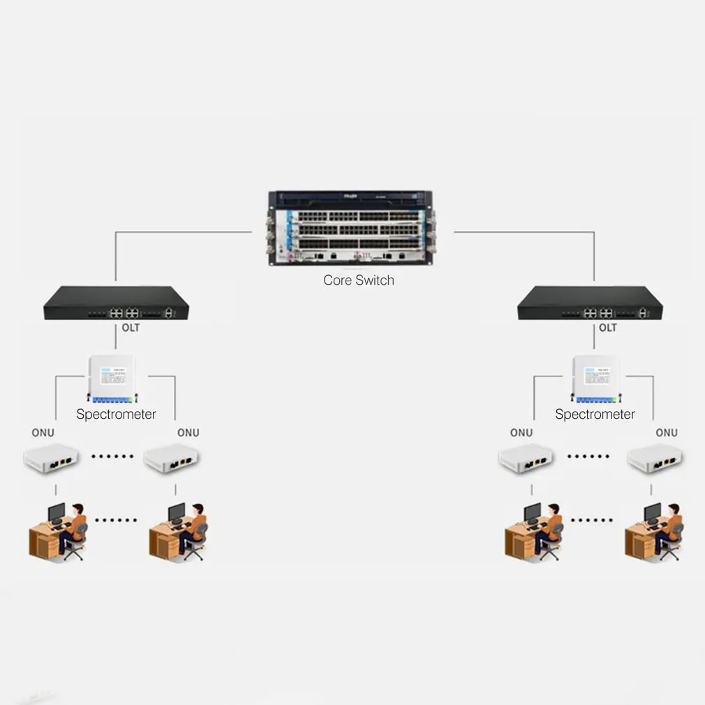 Два-порт epon ONU терминал с 1G1F+ WI-FI+ CATV+ 1 горшки обратиться в режиме FTTH мини волоконно-оптический модем роутер прошивка ЕС бараньей кожи