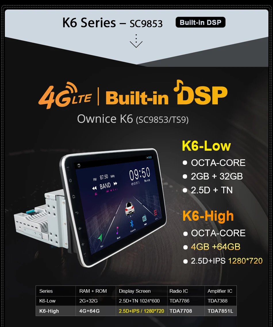 Ownice Car Screens Android Universal 1 din 2 din 360 4G LTE 17 H3817d5fb022749c79fcdb29ff931da4cf