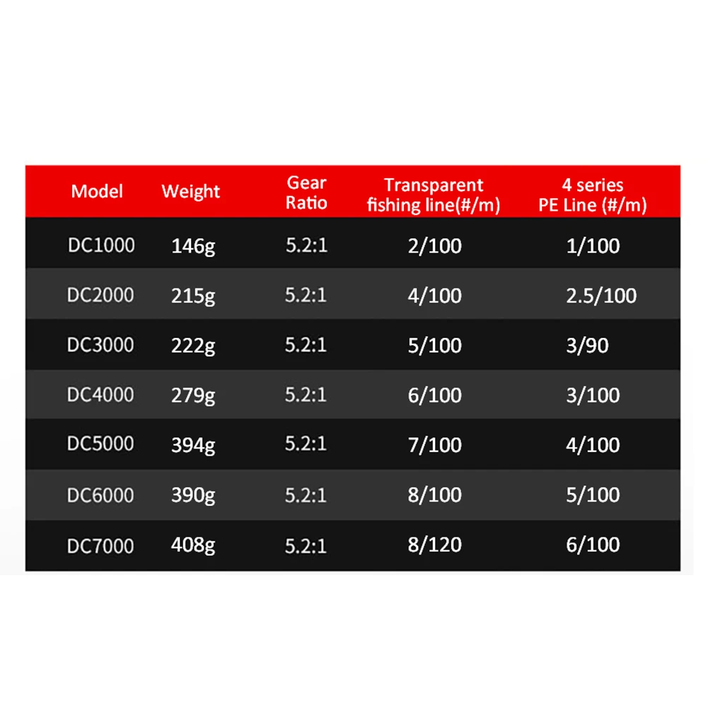 10007000 Series High Speed Rock Fishing Wheel All Metal Spool No Gap