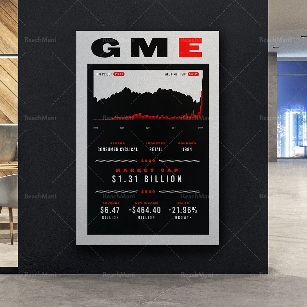 

GameStop - Stock Stats (2020) | Canvas Art | Wall Art | Office Decor | Investor | Stock Market Art | Day Trader | Wall Street