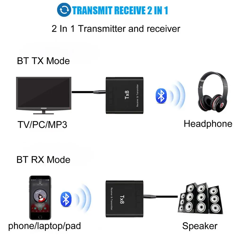 Ways To Connect Wireless Headphones To TV Hongkiat