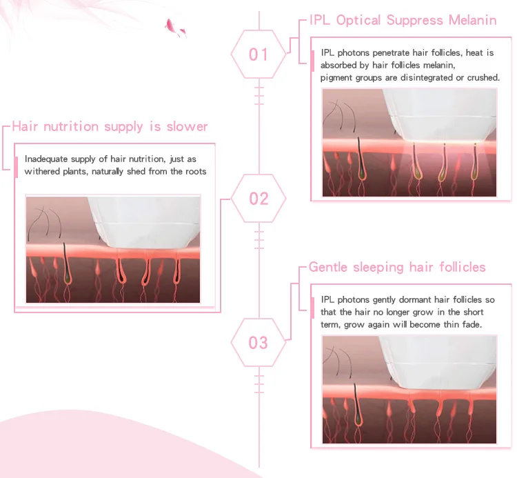 Cosbeauty IPL перманентное устройство для удаления волос для лица для домашнего использования