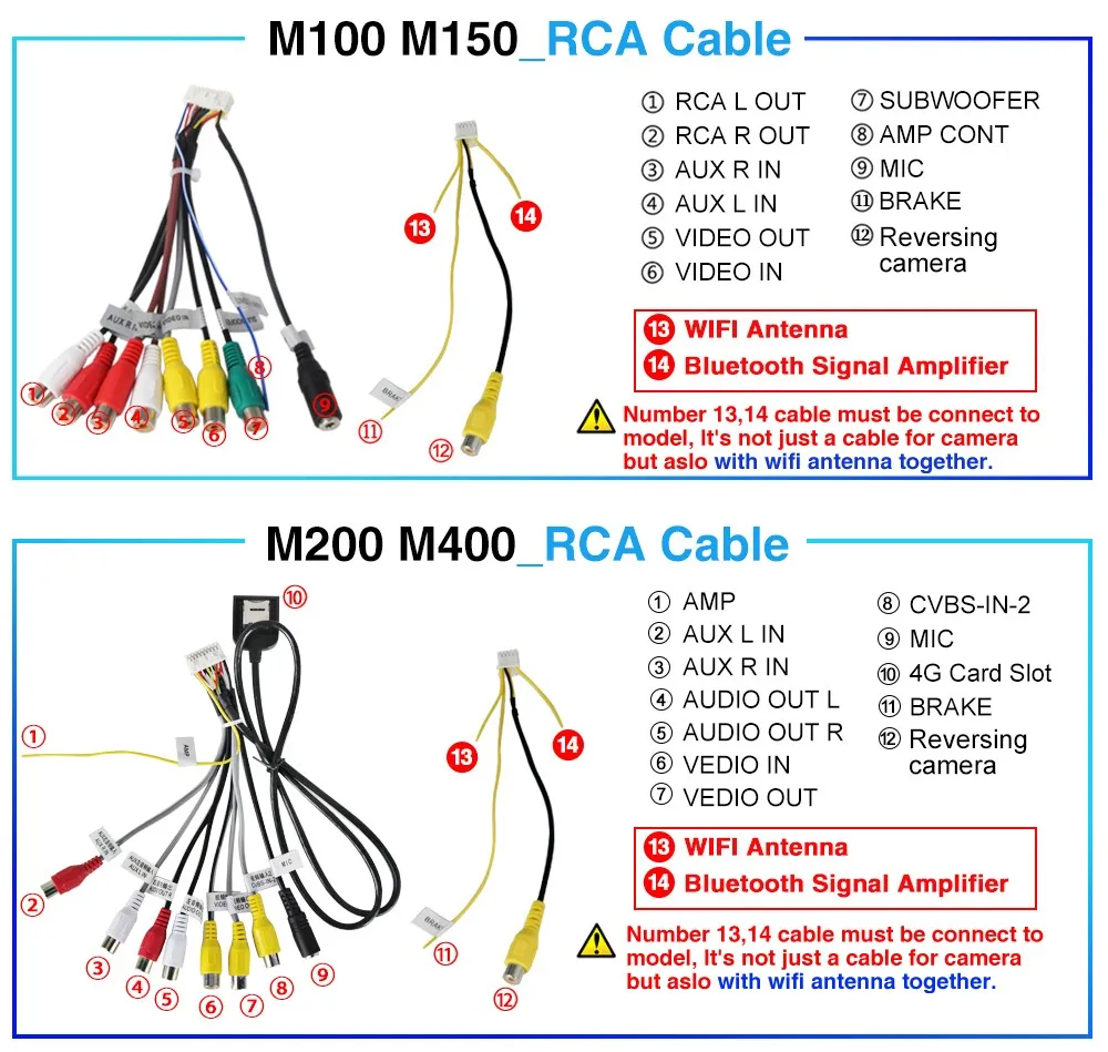 M_RCA