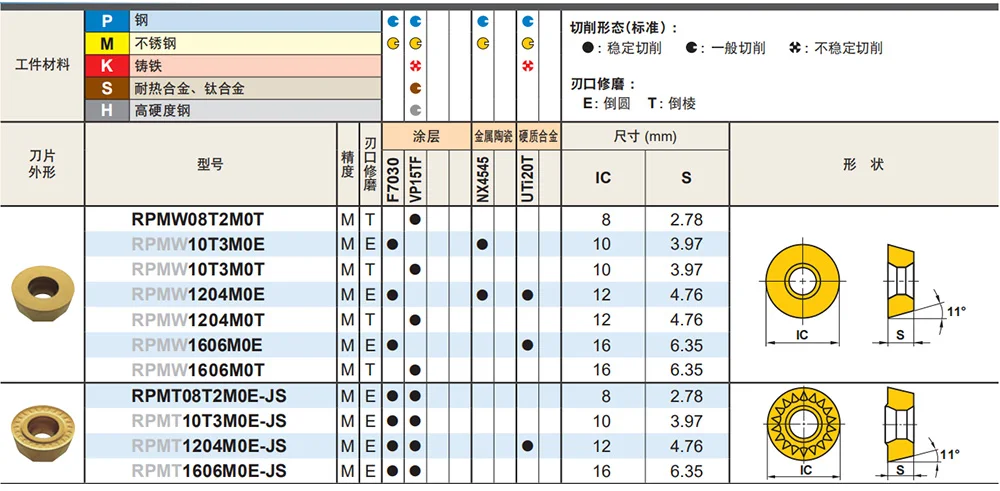 RPMT-1000-1