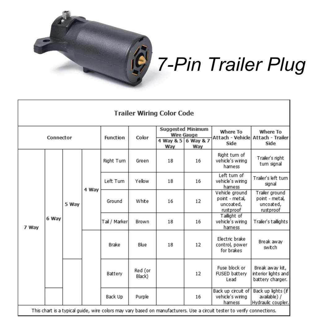 7 Way Light Round Plug Car Truck Caravan Socket Blade Converter Replacement