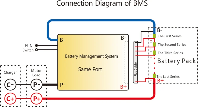 13S 48V 15A 25A 35A система управления батареей BMS PCM PCB для 18650 комплект литий-ионный батарей BMS с датчиком температуры