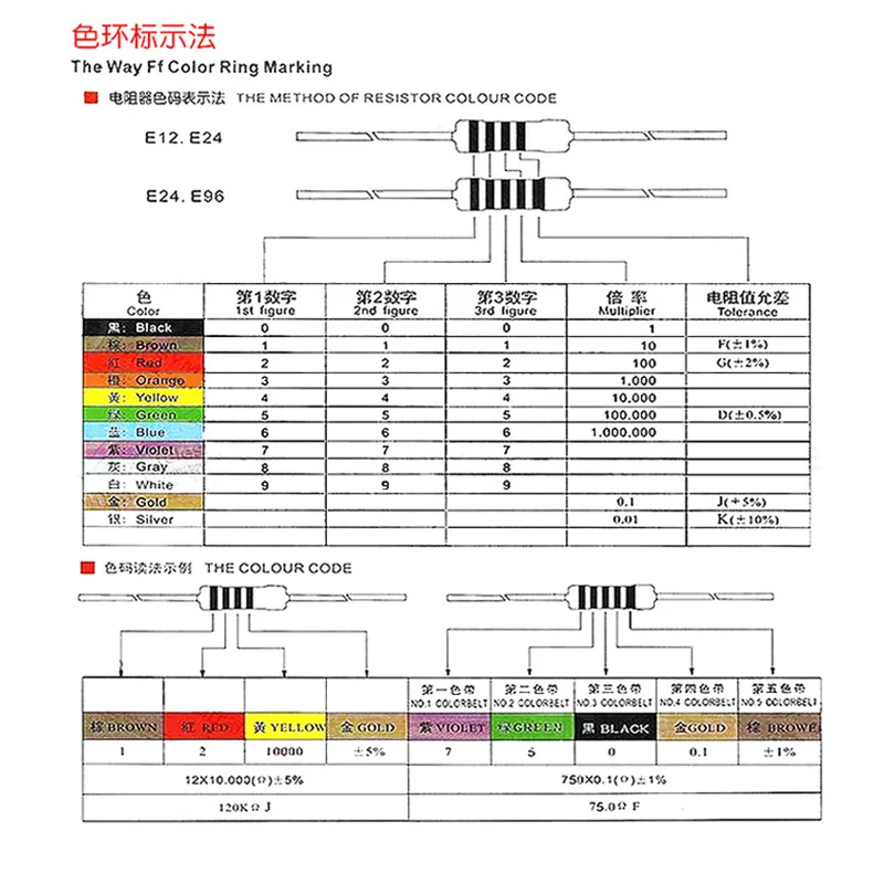 Film Resistor Kit 1% 1W,2W,3W Wide Range of Values Pack Sizes 75pcs /300Pcs 1W 0.1-750ohm 
