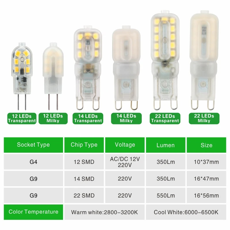Светодиодная лампа G4 G9 SMD2835 5 шт./лот 3 Вт 220 В переменного тока 12 постоянного