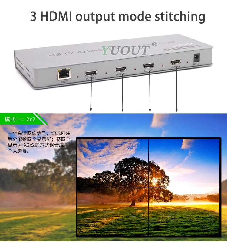 4K HDMI видео настенный контроллер 2x2 HDMI+ DVI RS232 HDMI с полностью цифровым каналом обработки внутри