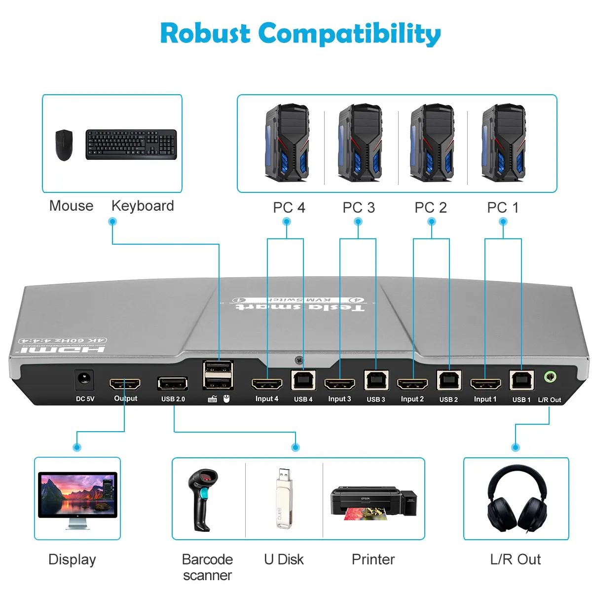 4x1 HDMI KVM переключатель 4 k@ 60Hz USB2.0 HDMI KVM 4x1 KVM коммутатор 4 порта HDMI Поддержка ИК-пульт дистанционного управления 4 шт