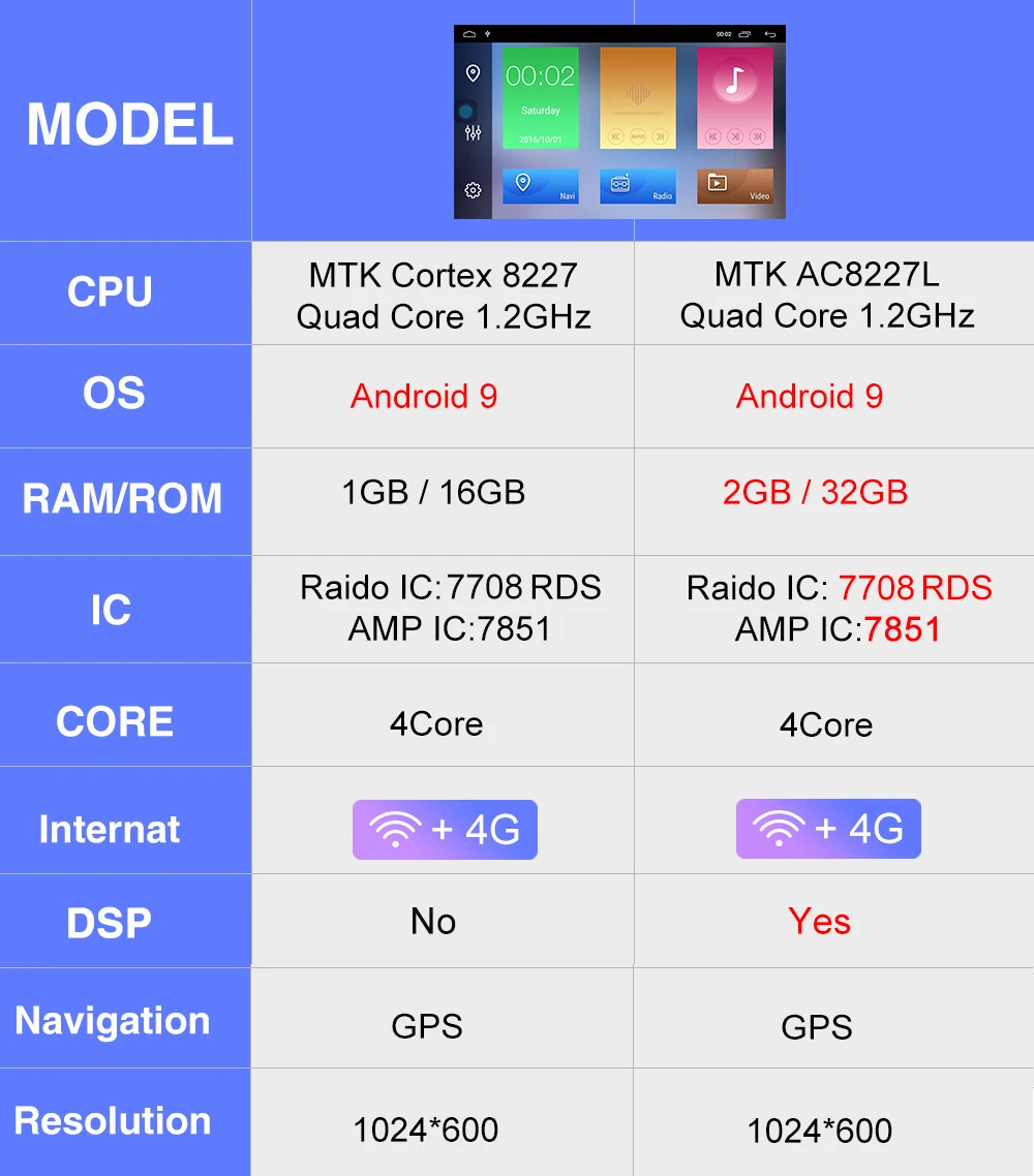 Best NaviFly Android9.0 Car Multimedia Player For KIA Carens Carnival Rio SPORTAGE SORENTO CERATO Optima Ceed 2008 Picanto Spectra 0 Best NaviFly Android9.0 Car Multimedia Player For KIA Carens Carnival Rio SPORTAGE SORENTO CERATO Optima Ceed 2008 Picanto Spectra 0