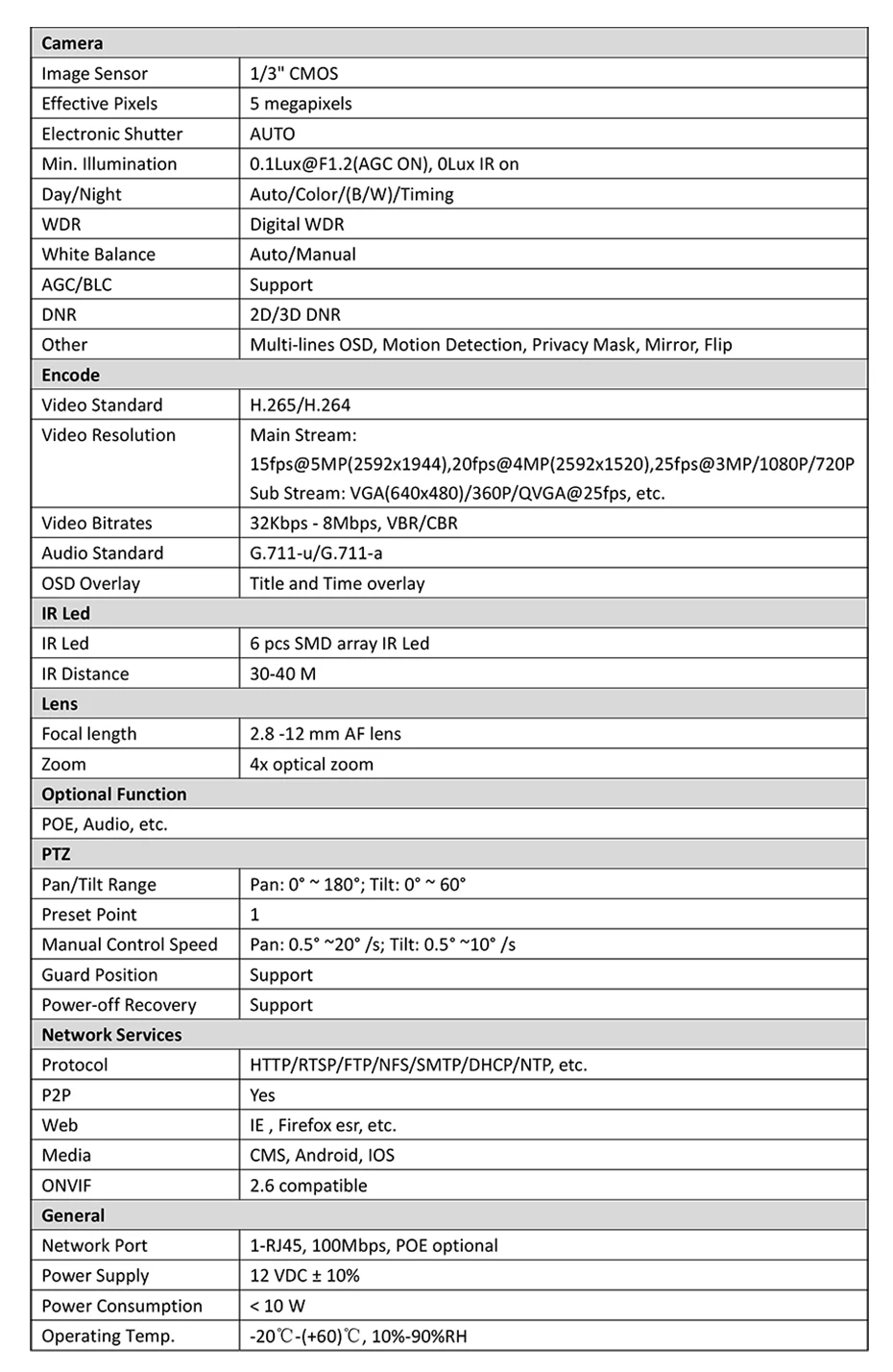 Anpviz Новые HD POE IP Камера в помещении/на открытом воздухе 5MP пуля Secuirty Камера s Pan/наклон/зум 4x Оптический зум Встроенный аудио IP камера Onvif NVR