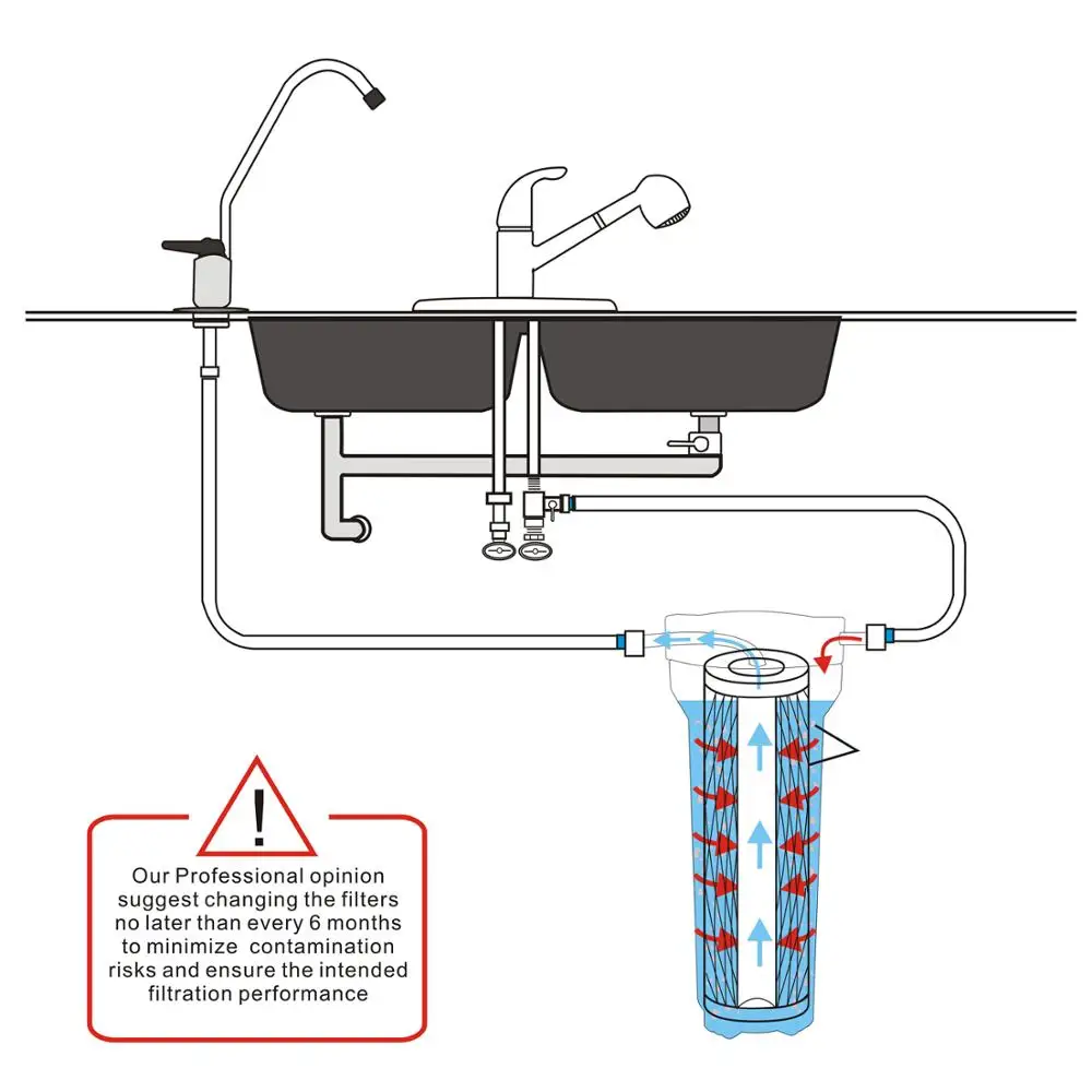 Simpe и легко одноступенчатый под раковиной фильтрации воды Системы с 10 дюймовая