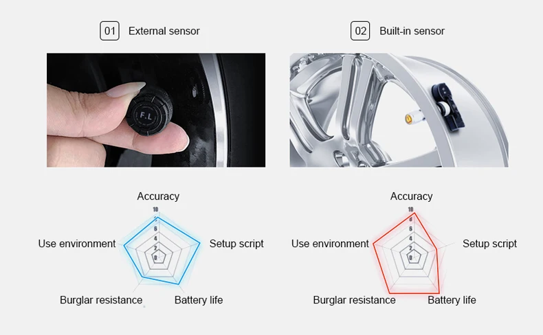 Автомобильный Солнечный беспроводной TPMS детектор давления в шинах Мониторинг внешнего давления в шинах Высокоточный монитор давления в шинах