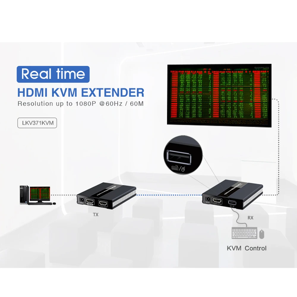 

120M LKV371KVM expander transmits 1080p @ 60Hz HDMI signal via signal CAT5 / 5e / 6 network cable