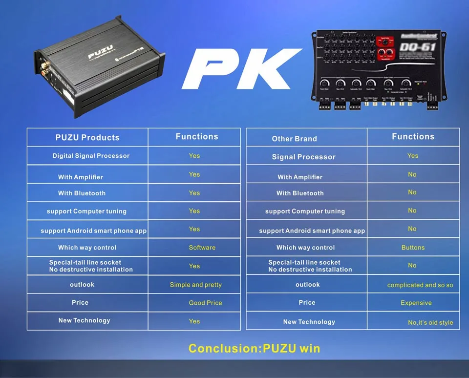 PUZU P31 аудио автомобильный усилитель звука Мощный сабвуфер бас стерео звук 31 полосы эквалайзер автомобильный усилитель цифровой обработки сигналов 4CH до 6CH для hyundai/Kia