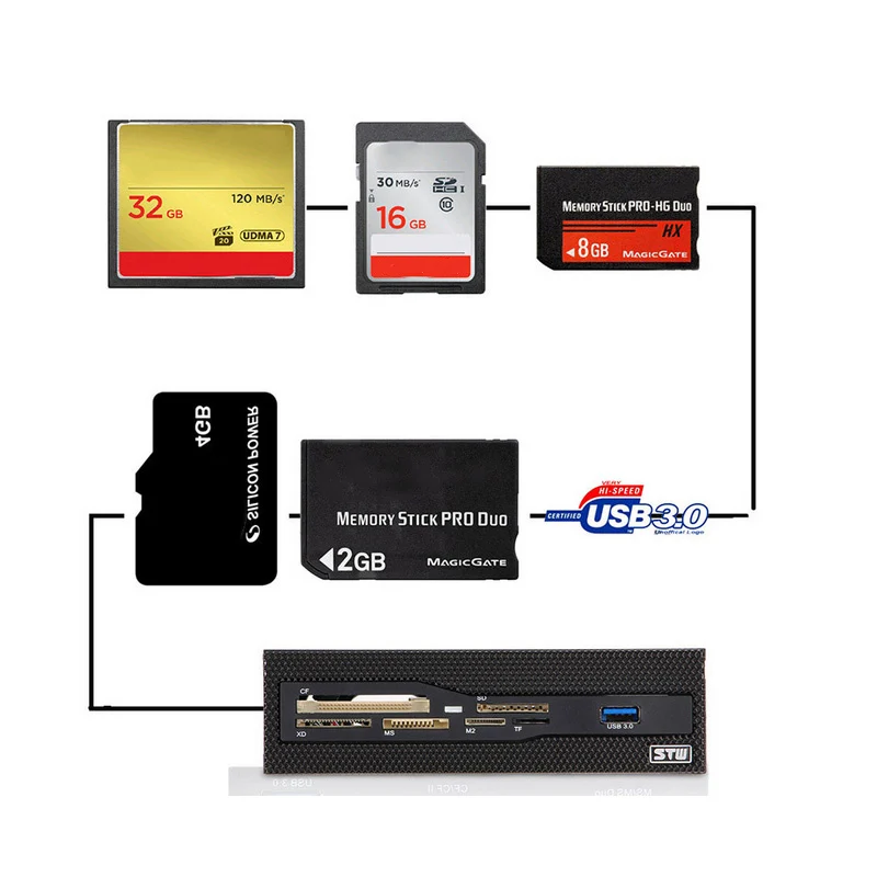 Все в одном 5,25 дюймовая панель USB2.0 кардридер CF/SD/ms/TF/XD с кронштейном USB 3,0 VDX99
