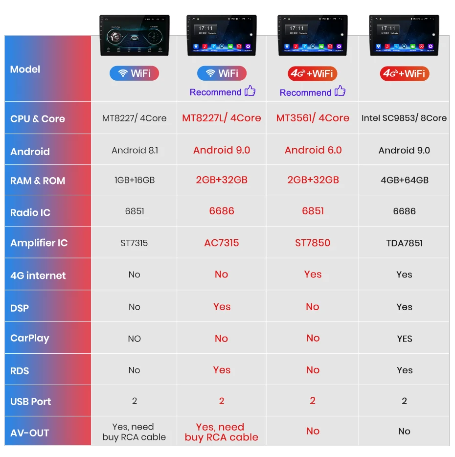 Junsun V1 Android 9,0 2G+ 32G Автомобильный мультимедийный видео плеер для Ford Focus 2 Mk2 2004-2011 Навигация gps 2 din