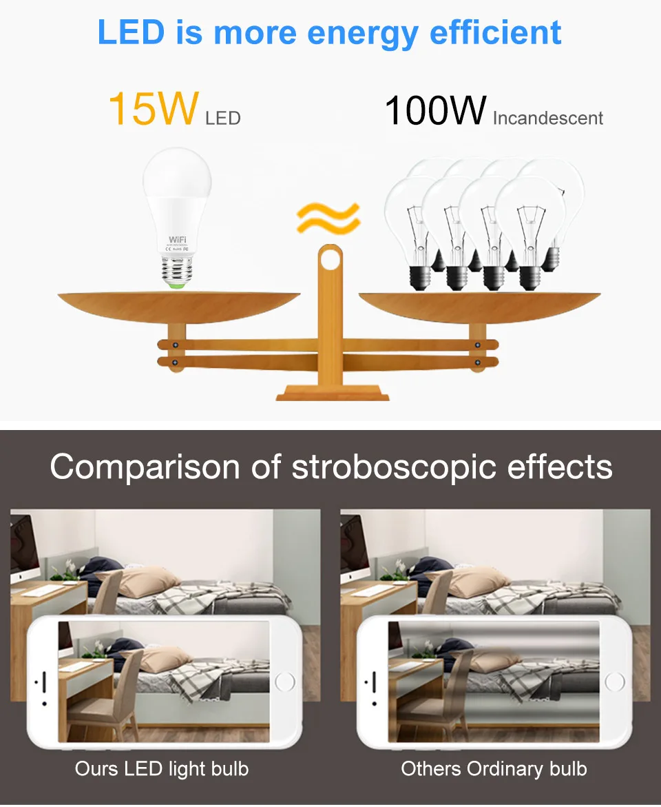 Dimmable 15W E27 WiFi Smart Light Bulb LED Lamp App Operate Alexa Google Assistant Voice Control Wake up Smart Lamp Night Light