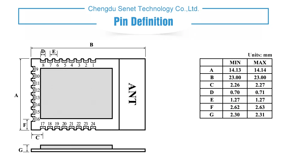 E18-MS1-PCB Zigbee CC2530 (4)