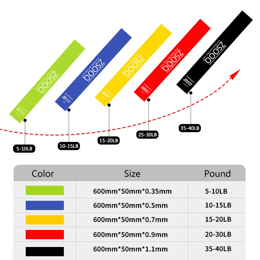 Fitness Gum Pull Rope Rubber 2