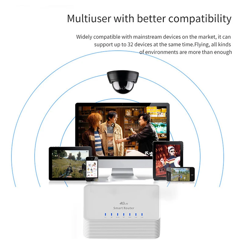  HOT-Household 4G Router Lte Wireless Router Mobile Wifi Hotspot Modem Sim Card Slot LAN Port Suppor