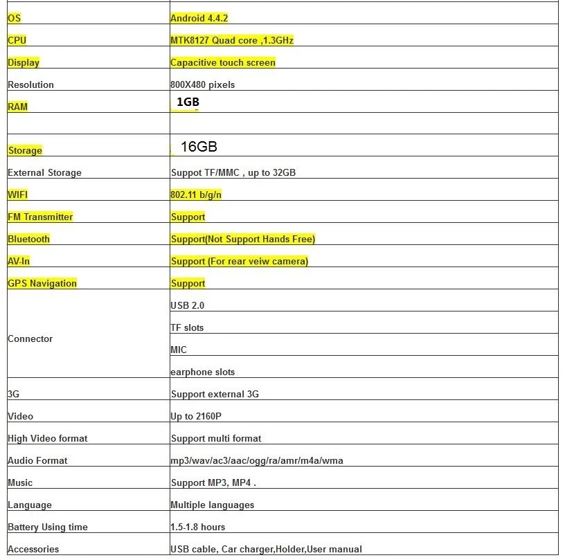 Specifications