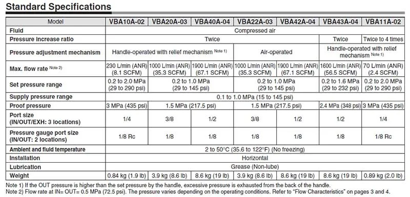 VBA booster regulator 4