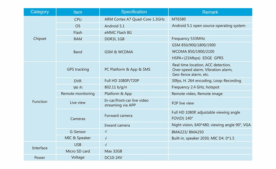 Prazata 3g DVR видеорегистратор Автомобильная камера JC100 1080P Смарт GPS трекер Автомобильный видеорегистратор видео рекордер мониторинг жизни бесплатно