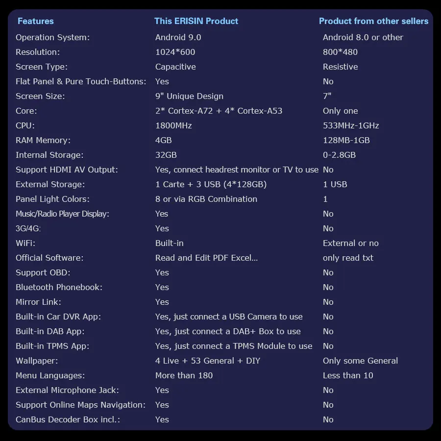 Clearance Erisin ES6292B 9 inch Android 9.0 6-Core 4GB RAM Car Radio BT for Mercedes Benz A/B Classe Sprinter Viano Crafter 4 Clearance Erisin ES6292B 9 inch Android 9.0 6-Core 4GB RAM Car Radio BT for Mercedes Benz A/B Classe Sprinter Viano Crafter 4