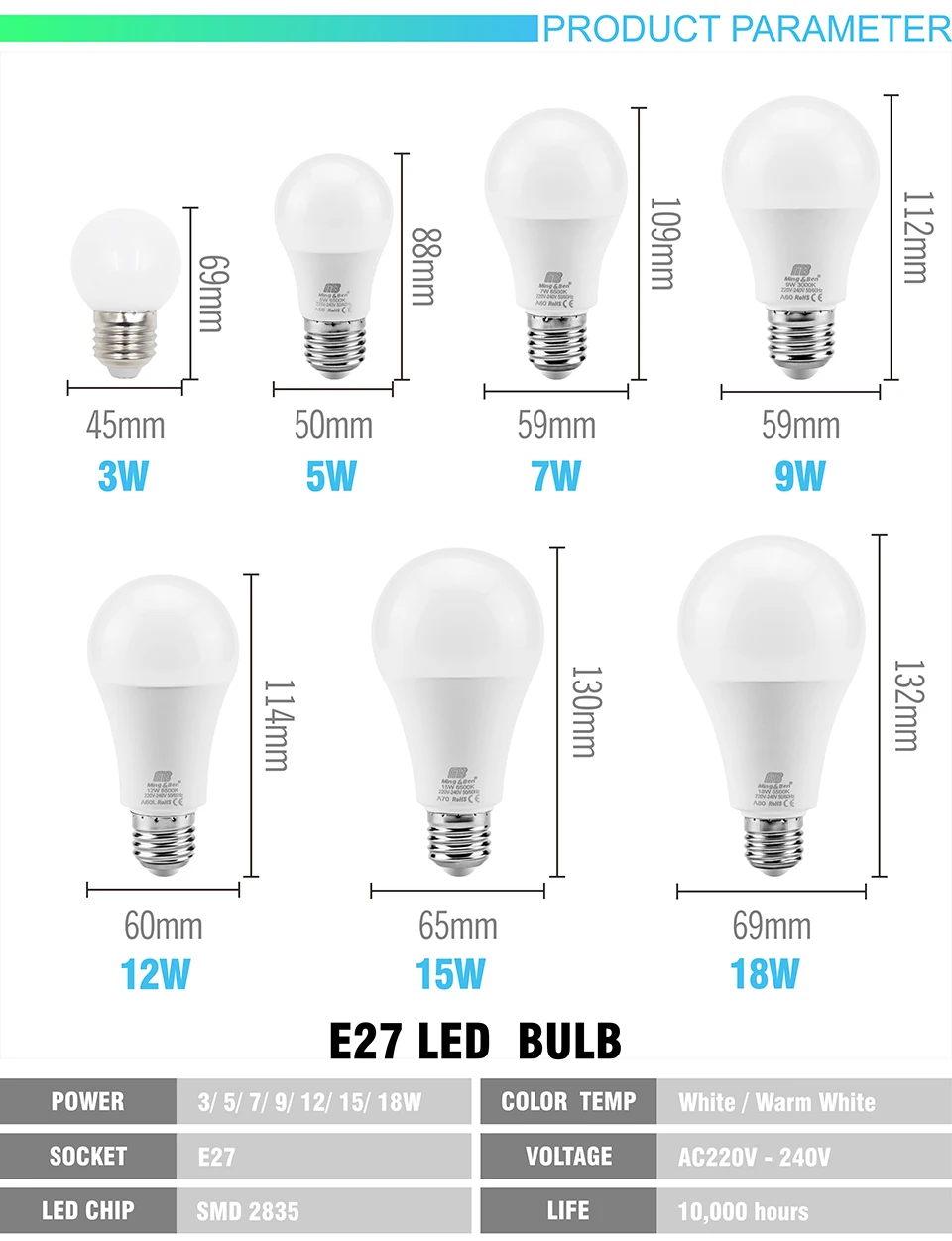 4 шт. светодиодный 220V лампы E27 5 Вт, 7 Вт, 9 Вт, 12 Вт, 15 Вт, холодный и теплый белый лампада умная ИС(интеграционная схема 2835 Чип высокой Яркость гостиная Спальня освещение