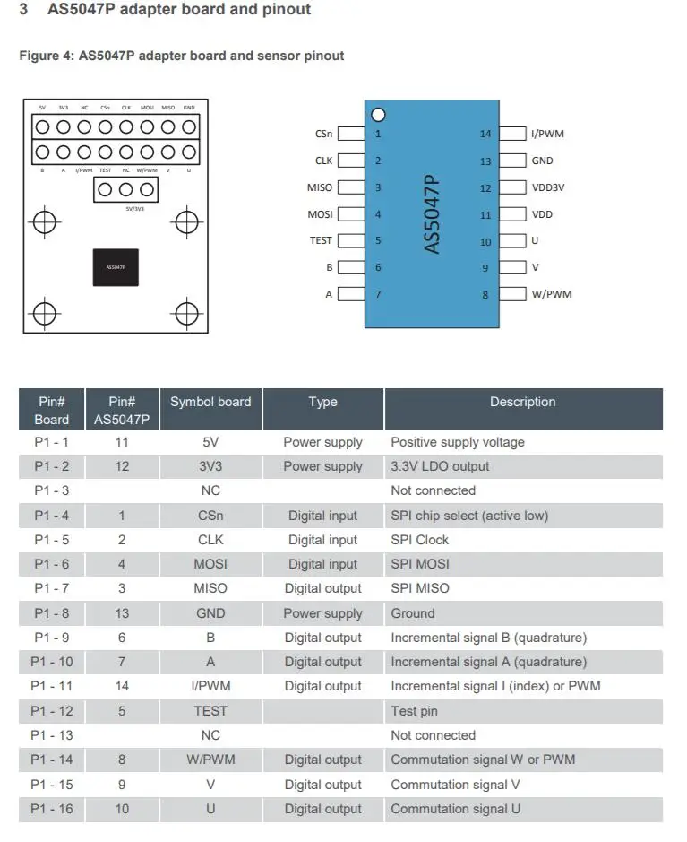 AS5047P-TS_EK_AB INFO 4